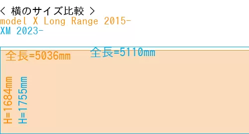 #model X Long Range 2015- + XM 2023-